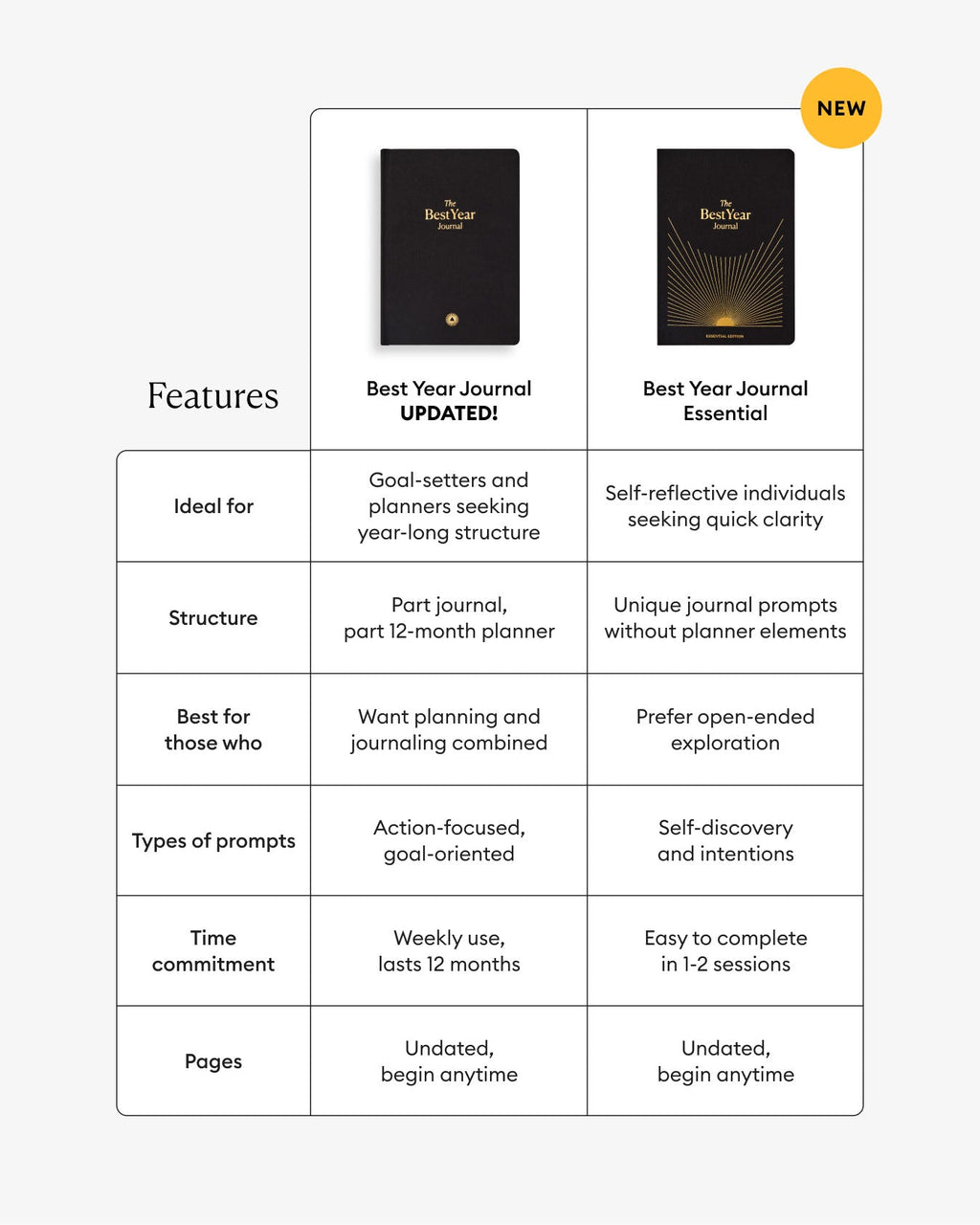 Best Year Journal Essential - Black