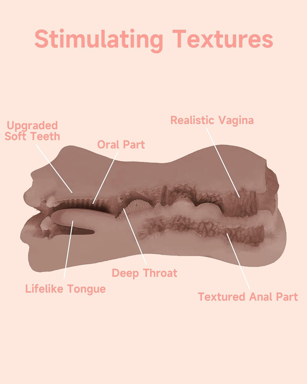 DeepCore 3-in-1 Multi-Zone Pocket Pussy Masturbator