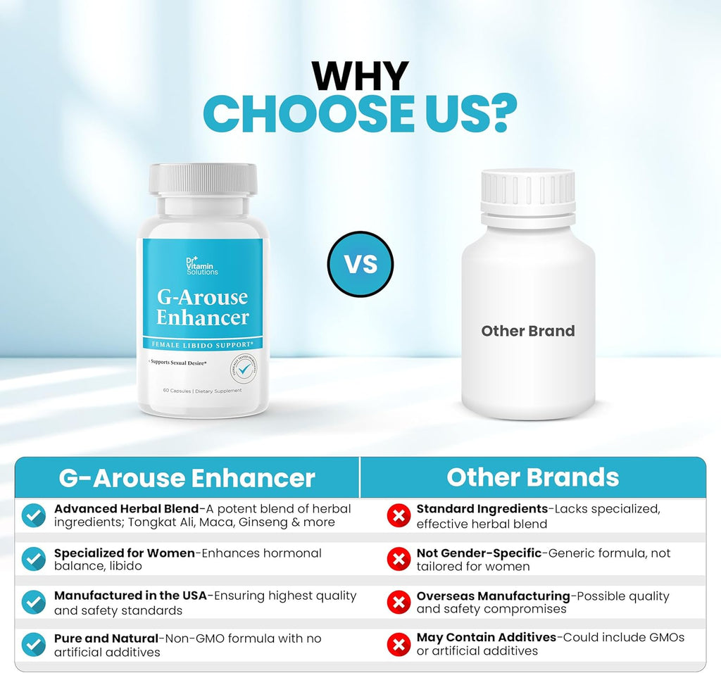 G-Arouse Enhancer for Women – Libido & Energy Support