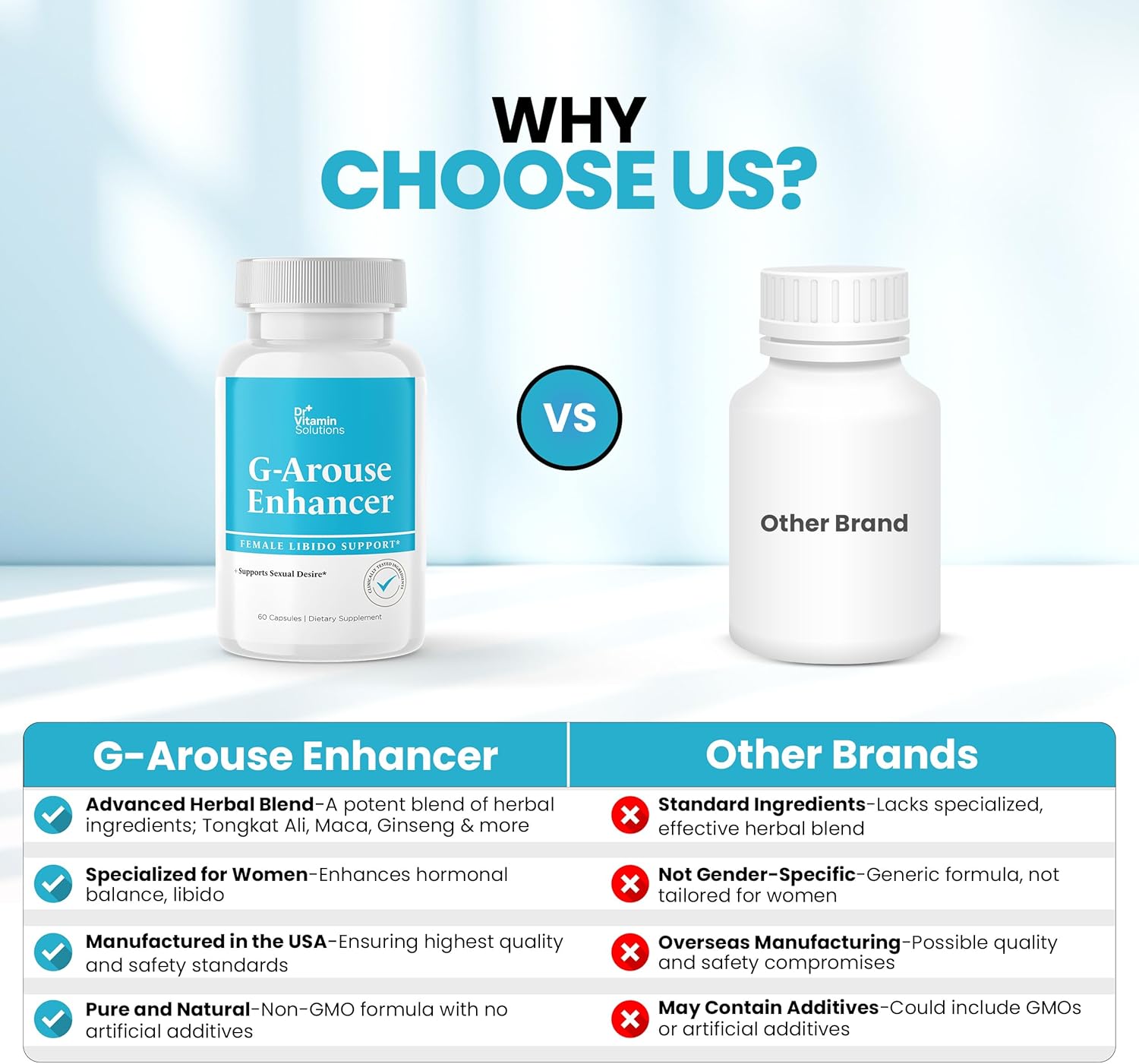 G-Arouse Enhancer for Women – Libido & Energy Support