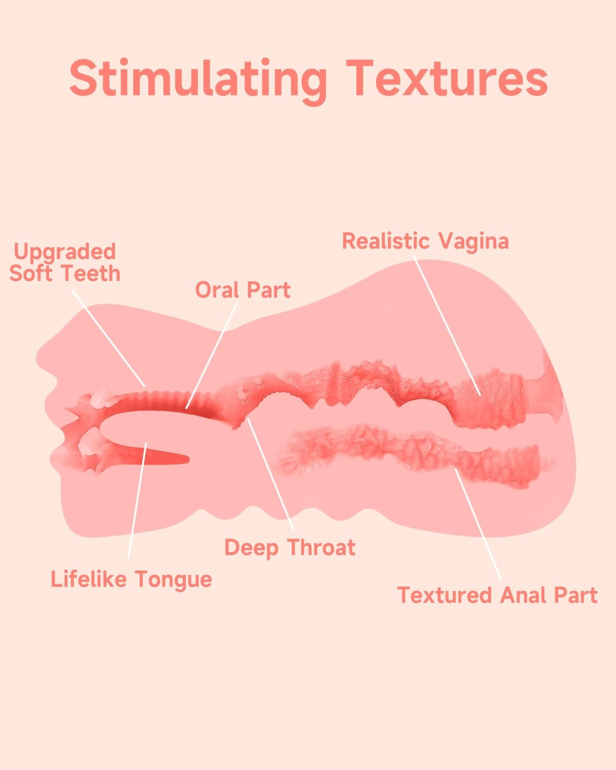 GripMate 3-in-1 RealFeel Pocket Pussy Masturbator