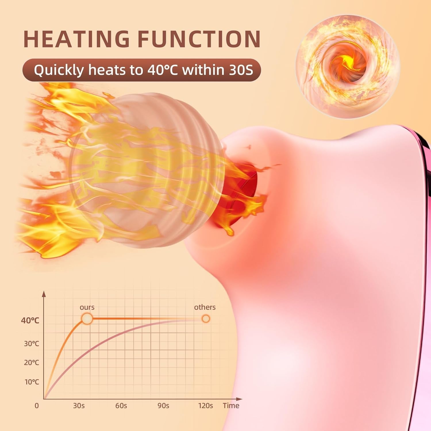 VeloraPulse Heated Clitoral Suction Vibrator | App Control