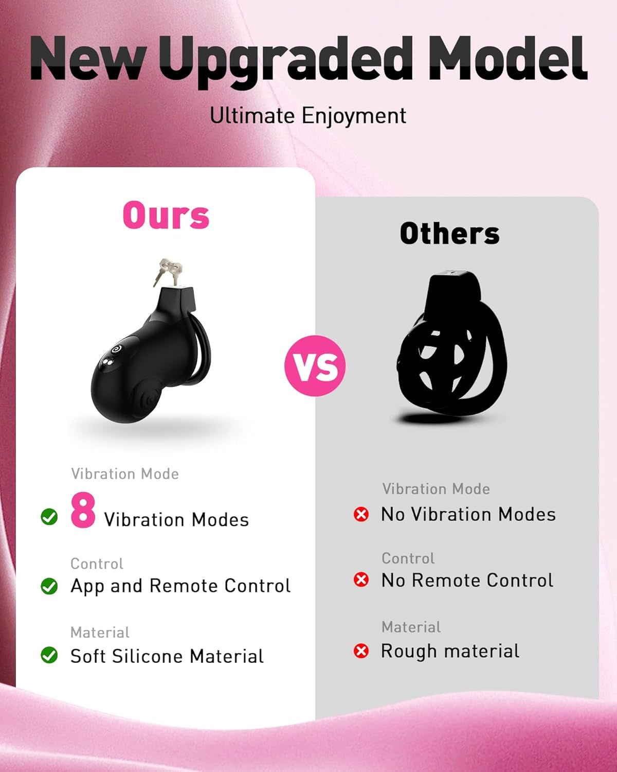 LockPulse App-Controlled BDSM Chastity Cage