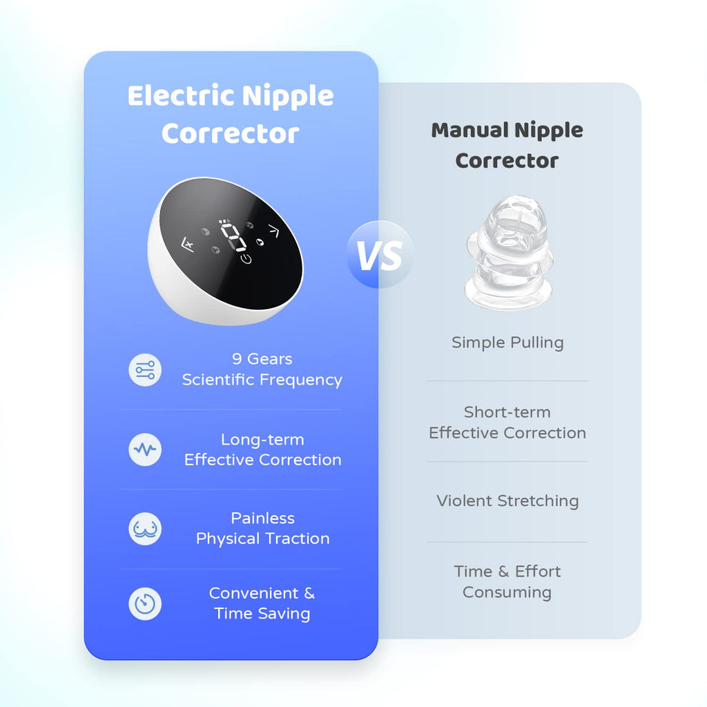 NipForm Electric Nipple Corrector