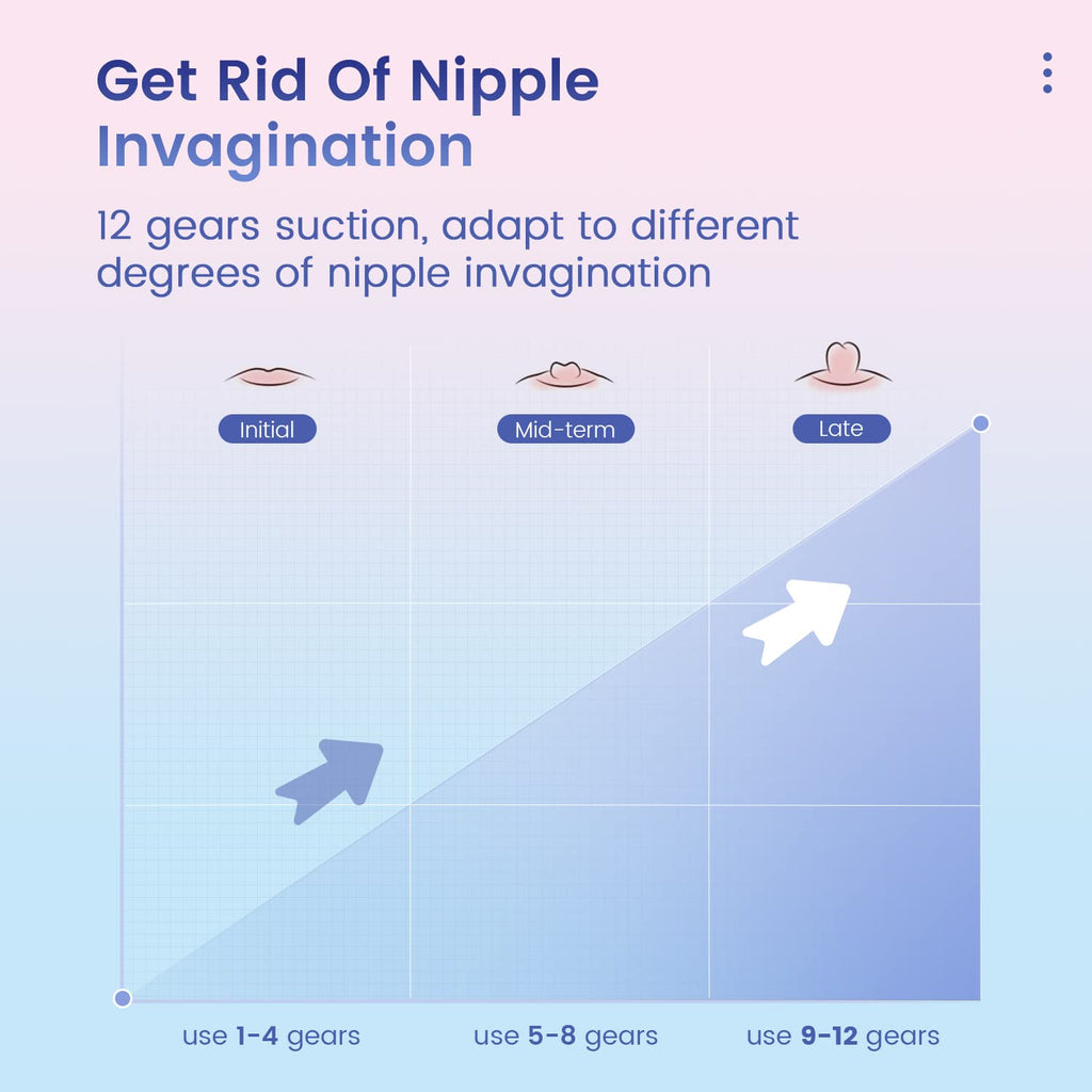 NipForm Plus Premium Nipple Corrector