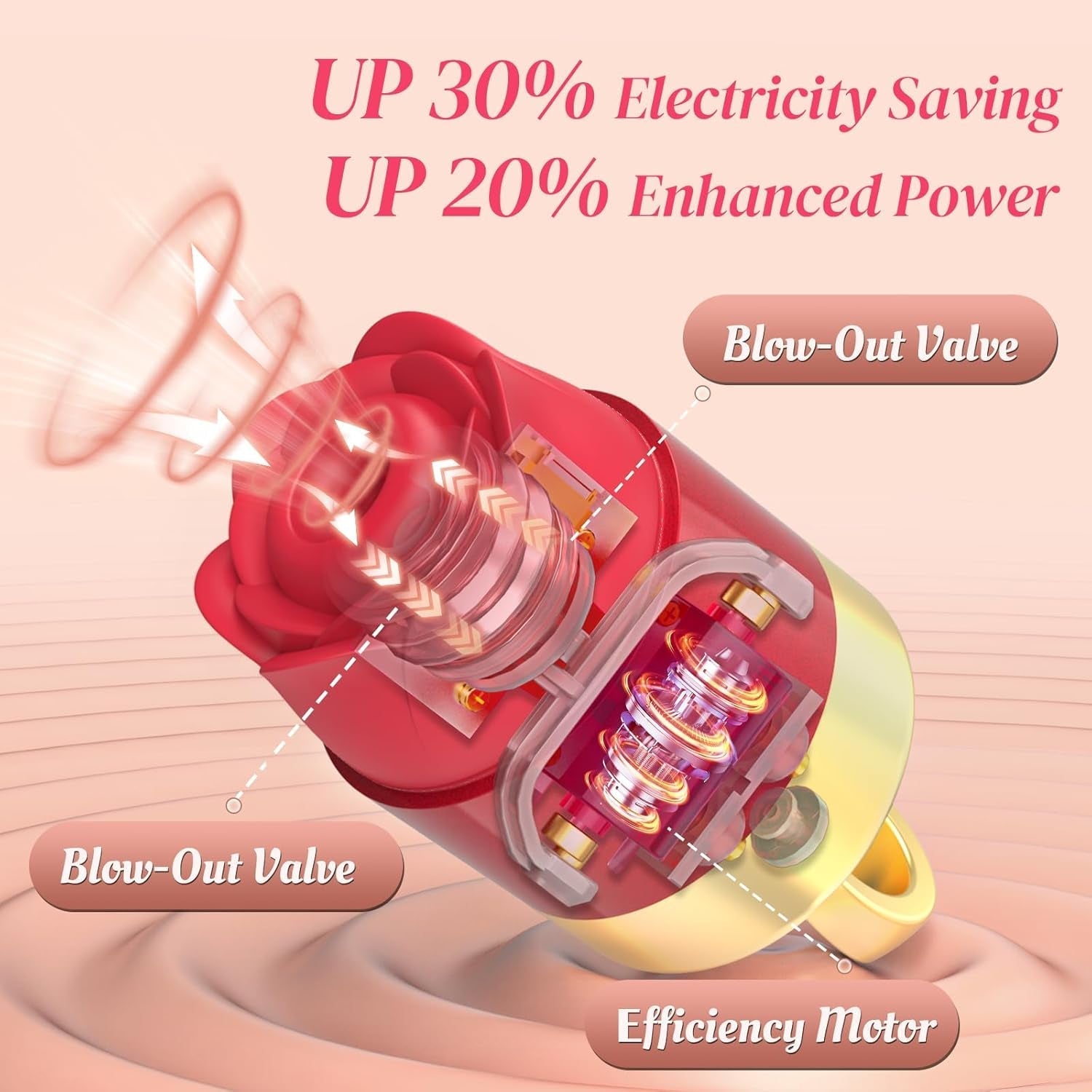 RoseLush Rose Clitoral Suction Ring Vibrator