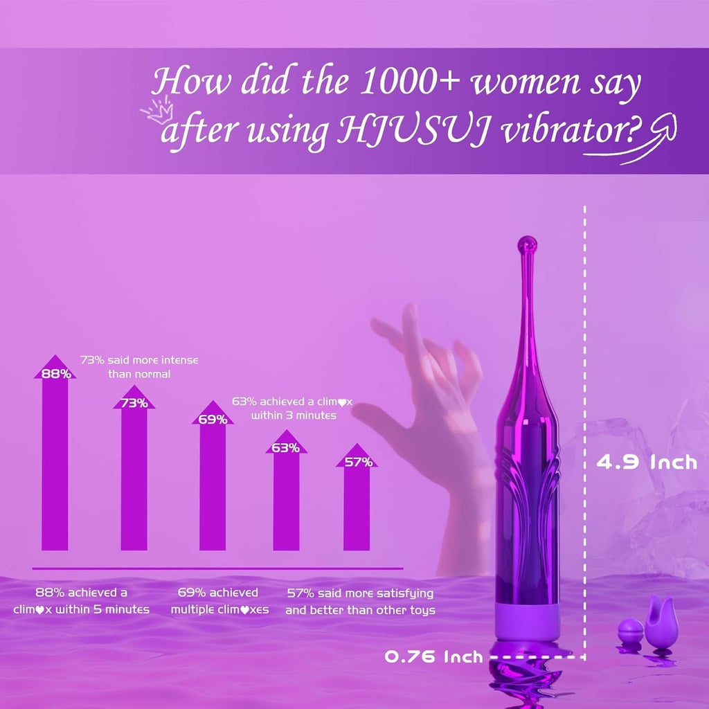 VortaPulse High Frequency Clitoral Vibrator | 10 Modes