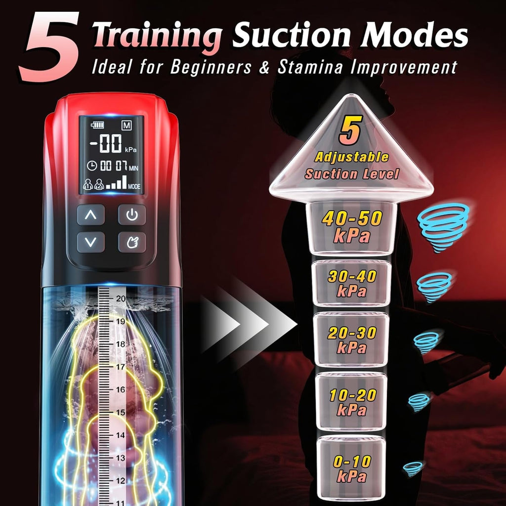 TitanVac Pro Digital Display Penis Pump