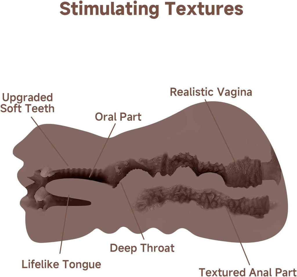TriMate 3-in-1 Oral & Vaginal Pocket Pussy Masturbator