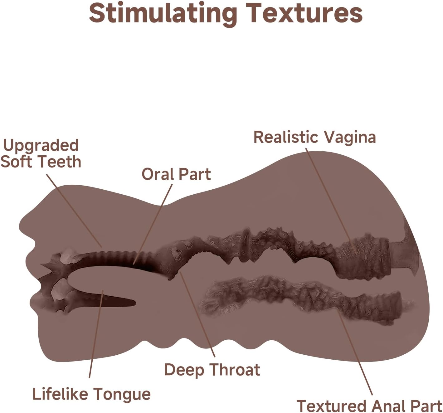 TriMate 3-in-1 Oral & Vaginal Pocket Pussy Masturbator