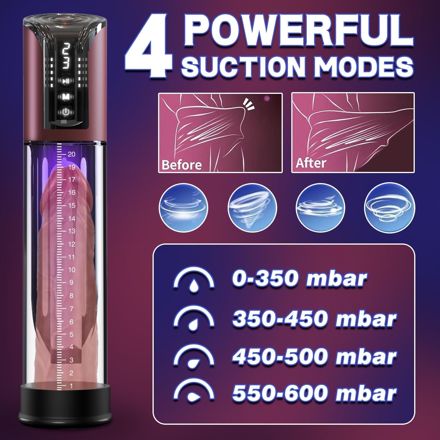 VacuGrow 4-Mode Penis Pump Enlarger Kit